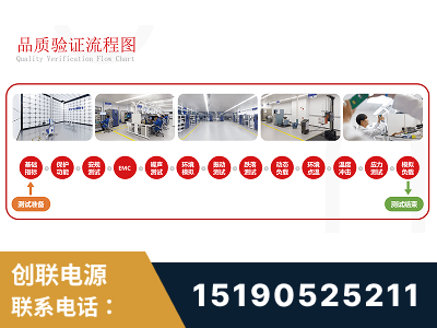 金昌-全流程品质验证体系完善
